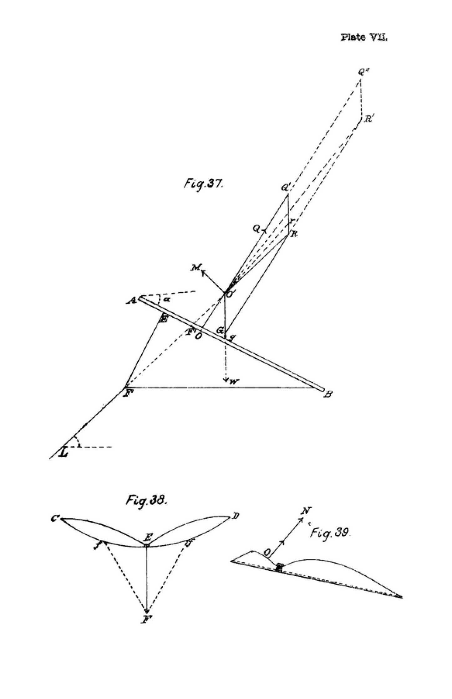 Kite Experiments at the Weather Bureau