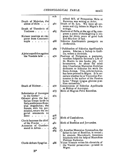 A History of Latin Literature from Ennius to Boethius - Page 35