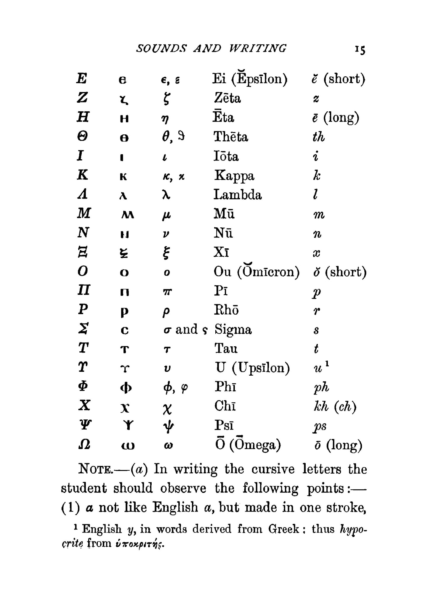 An Introduction to the Study of New Testament Greek - Page 37