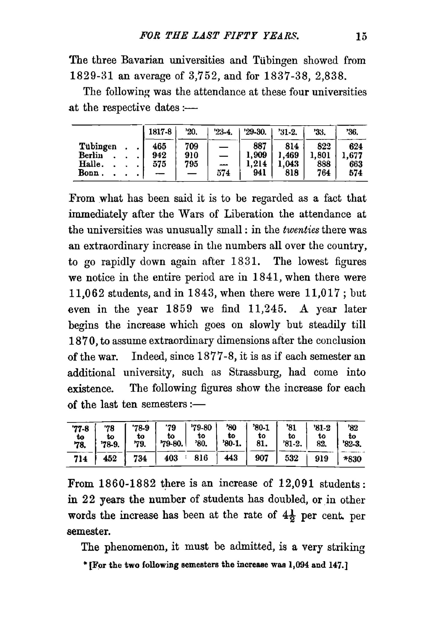 The German Universities for the last Fifty Years - Page 49