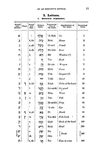 Elements of Hebrew by an Inductive Method - Page 15