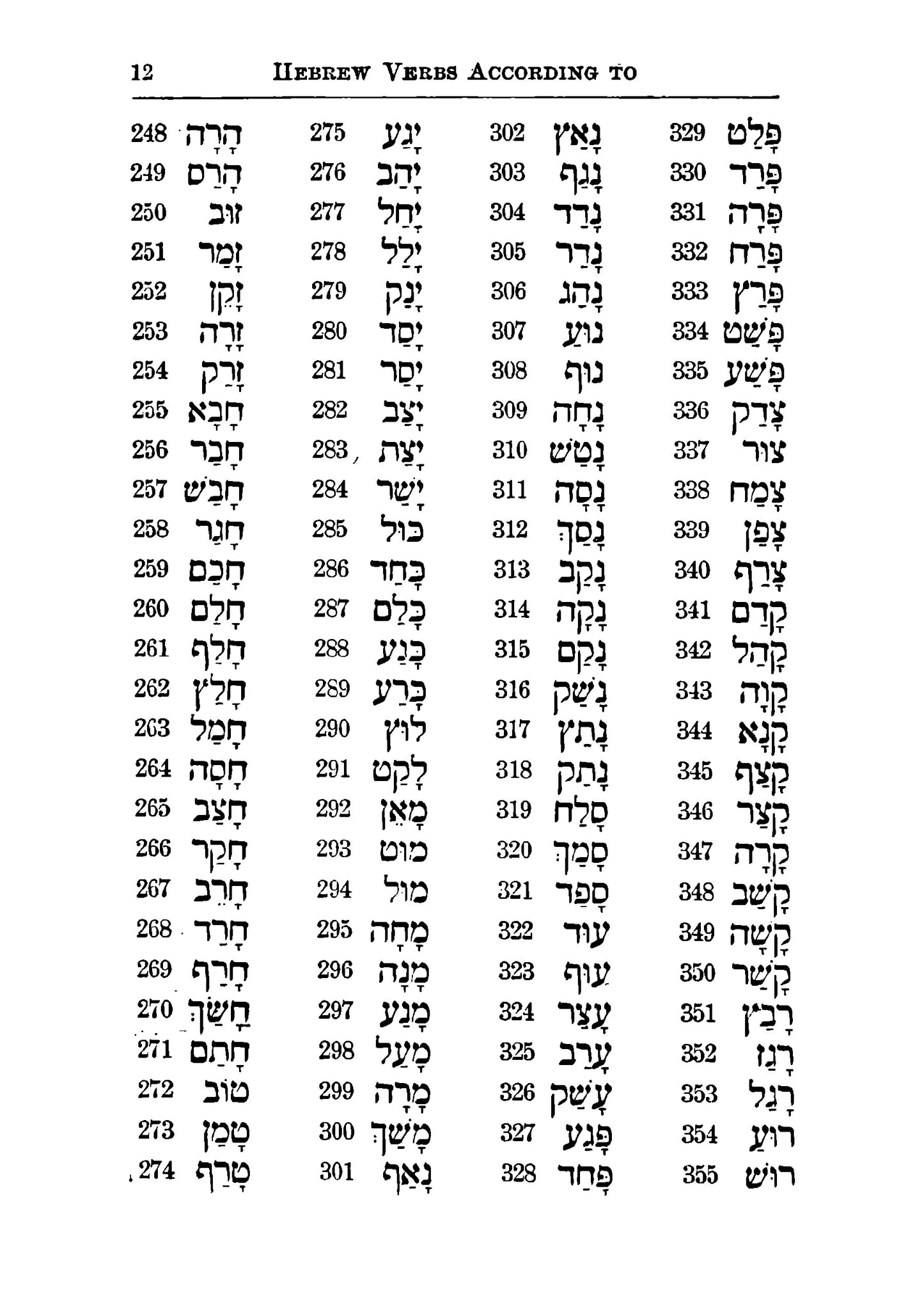 Hebrew Vocabularies - Page 22