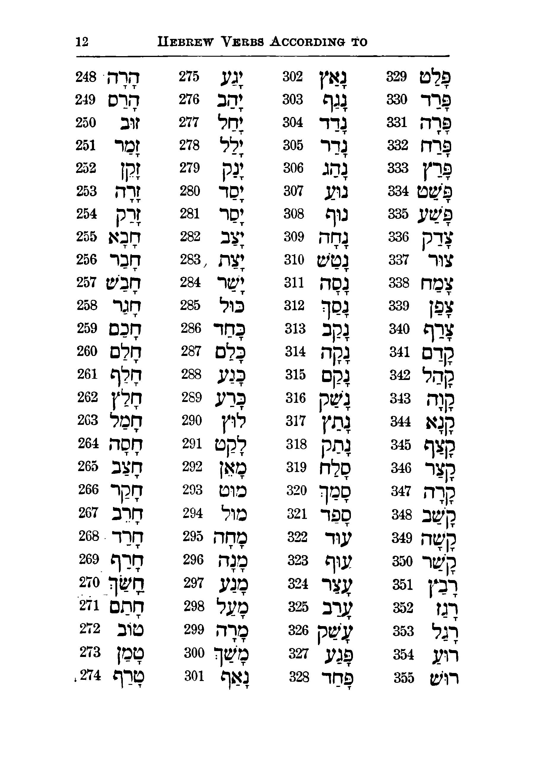 Hebrew Vocabularies - Page 22