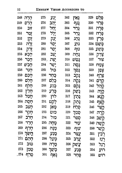 Hebrew Vocabularies - Page 22