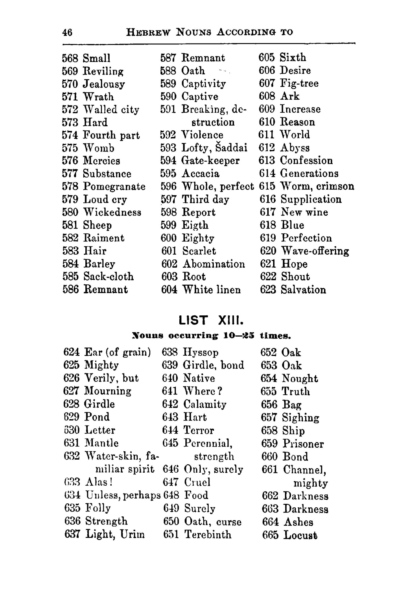 Hebrew Vocabularies - Page 56