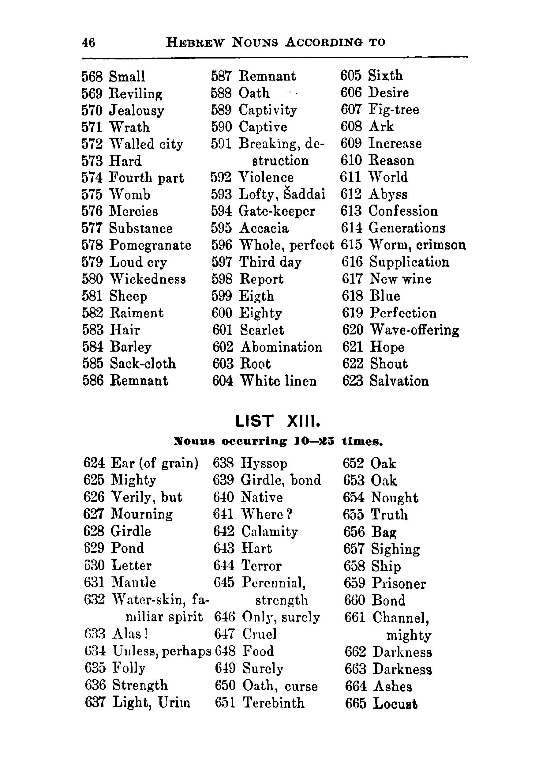 Hebrew Vocabularies - Page 56