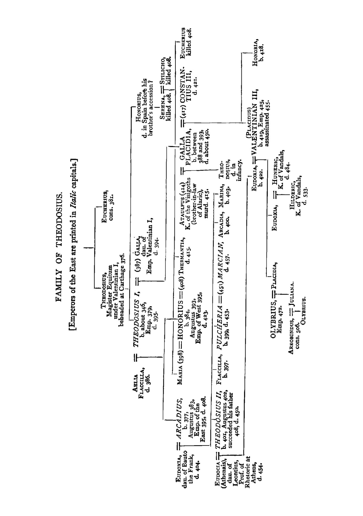 The Dynasty of Theodosius - Page 17