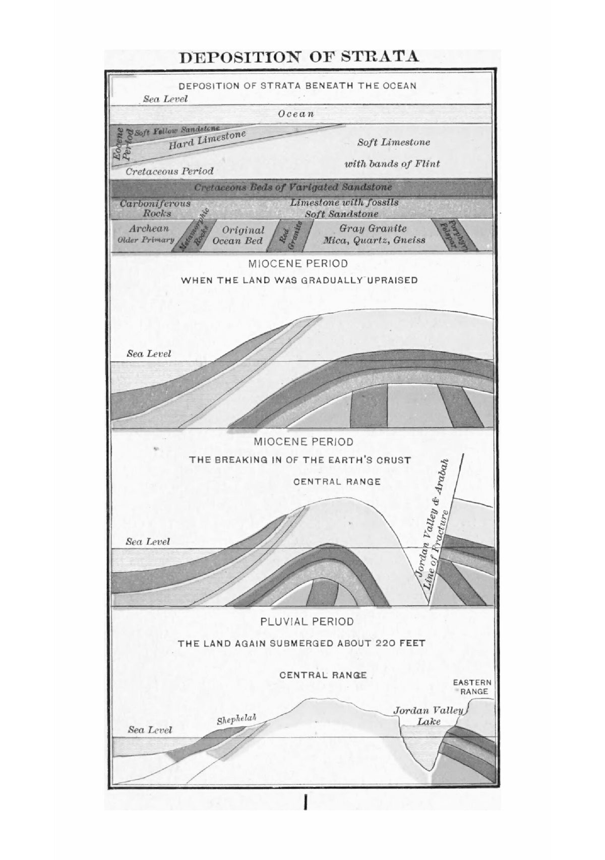 The Holy Land in Geography and in History - Page 15