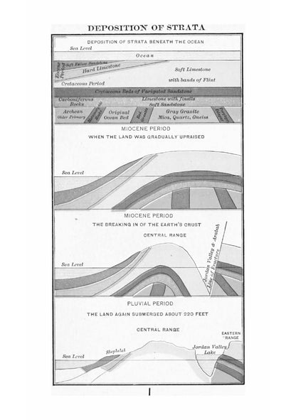 The Holy Land in Geography and in History - Page 15
